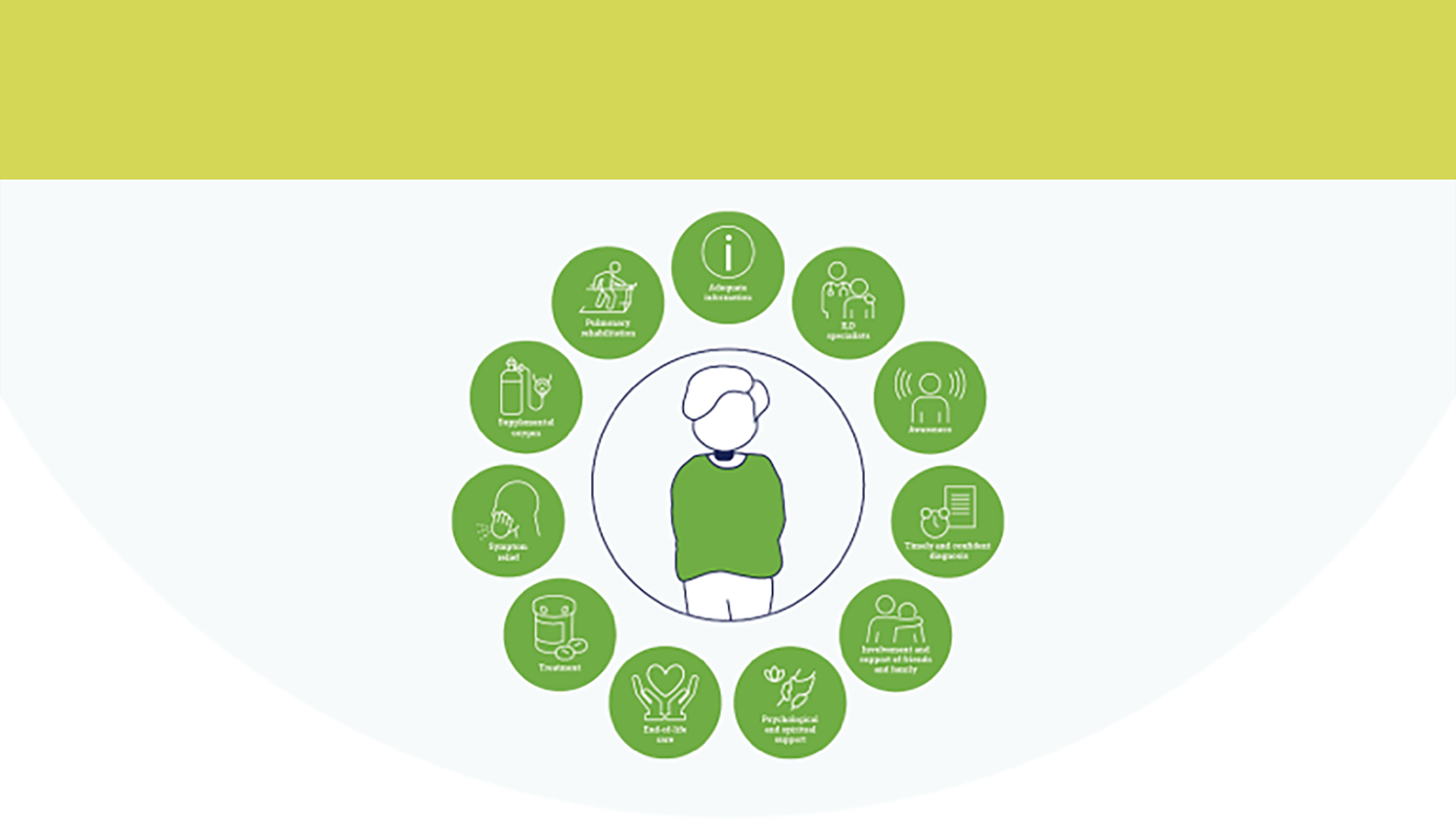 Palliative care in ILD