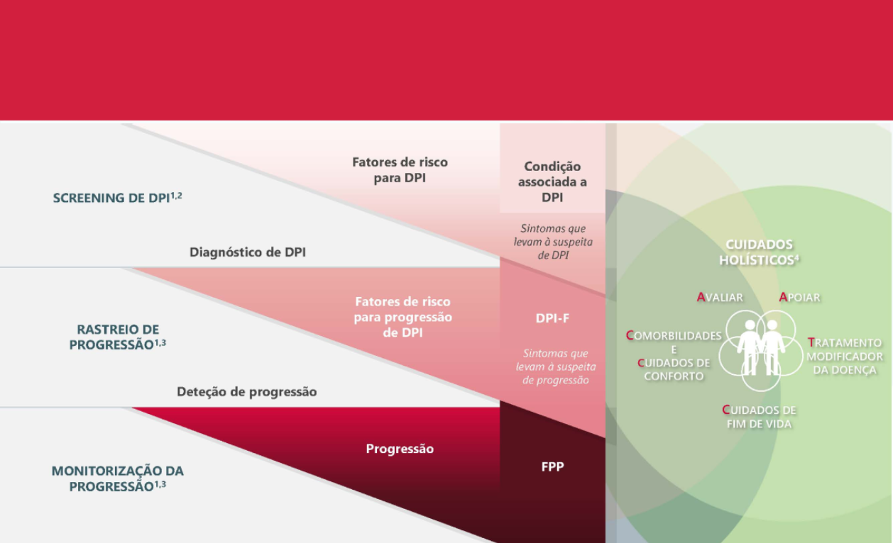 Curso Diagnóstico e Clínico