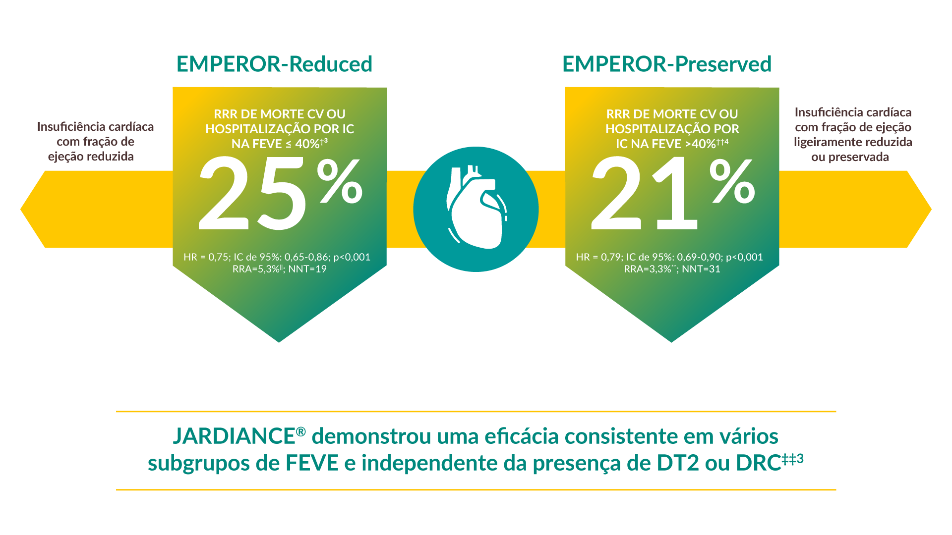 EMPEROR-Reduced EMPEROR-Preserved