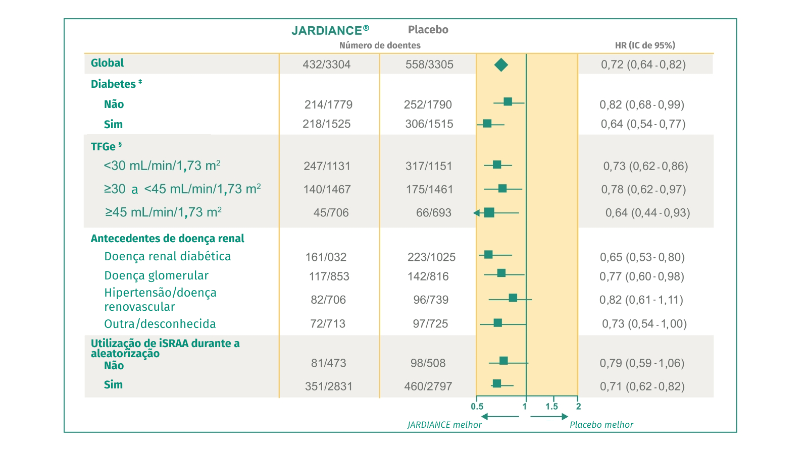 Now Approved for CKD