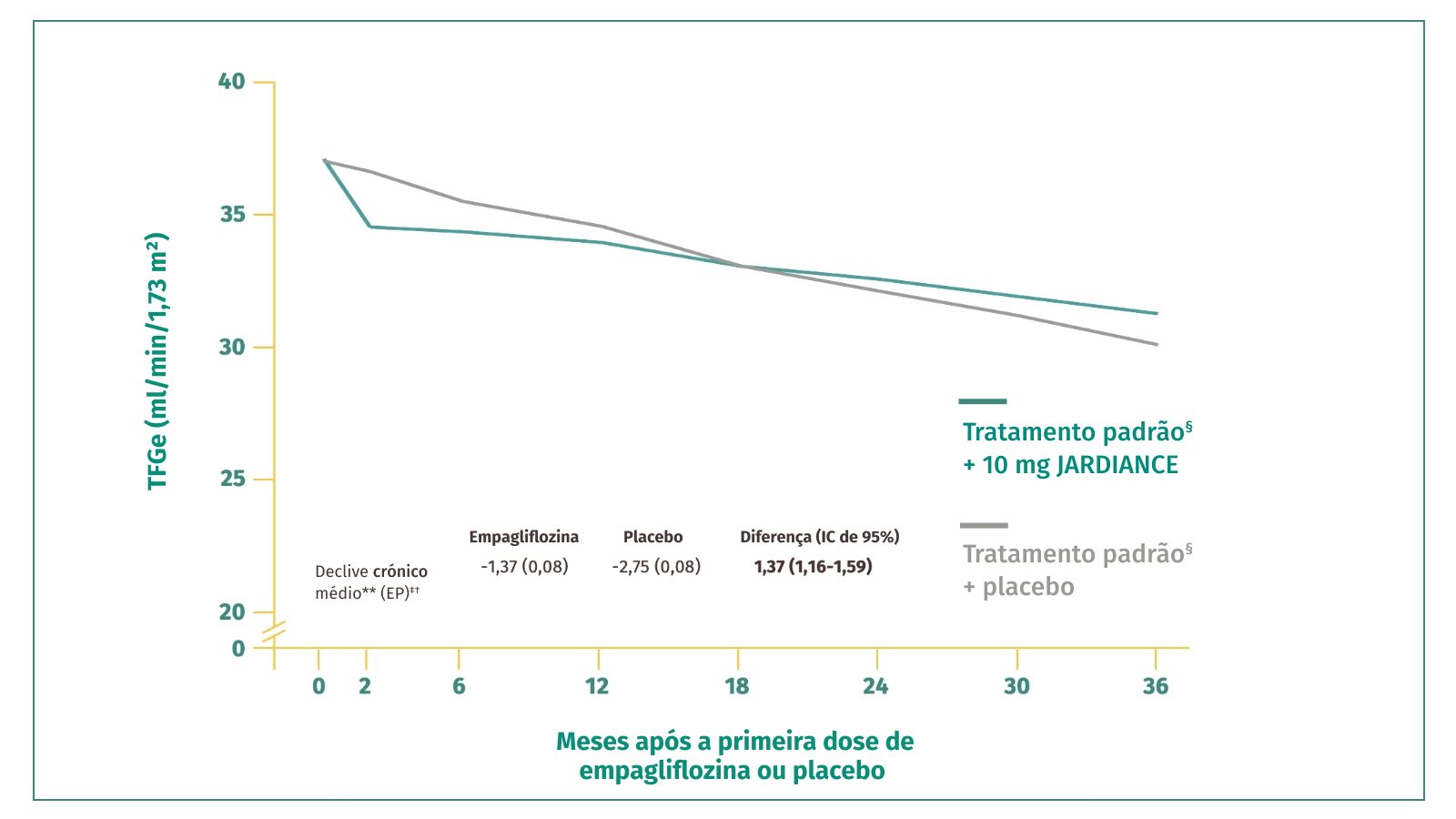 Now Approved for CKD