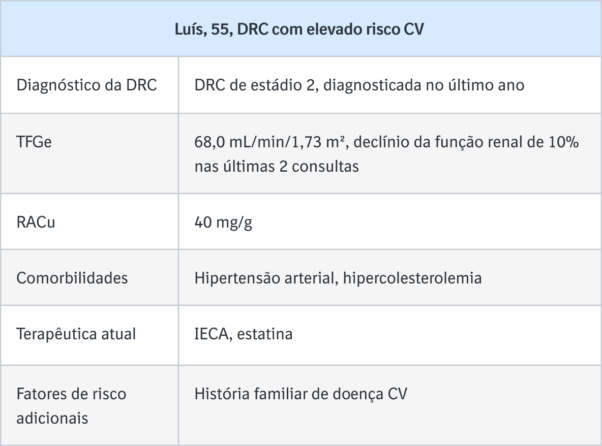 Luís, 55, DRC com elevado risco CV