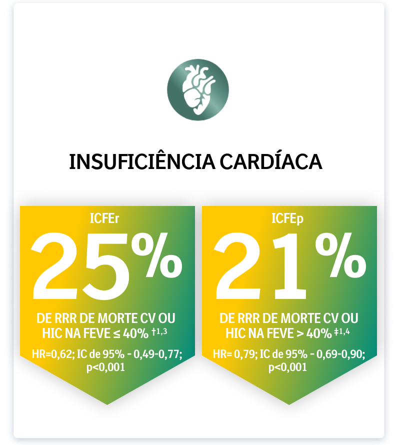 INSUFICIÊNCIA CARDÍACA