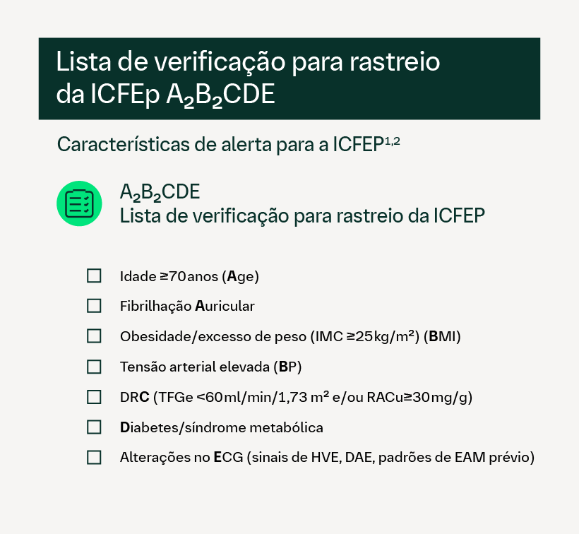 Lista de verificacao A2B2CDE