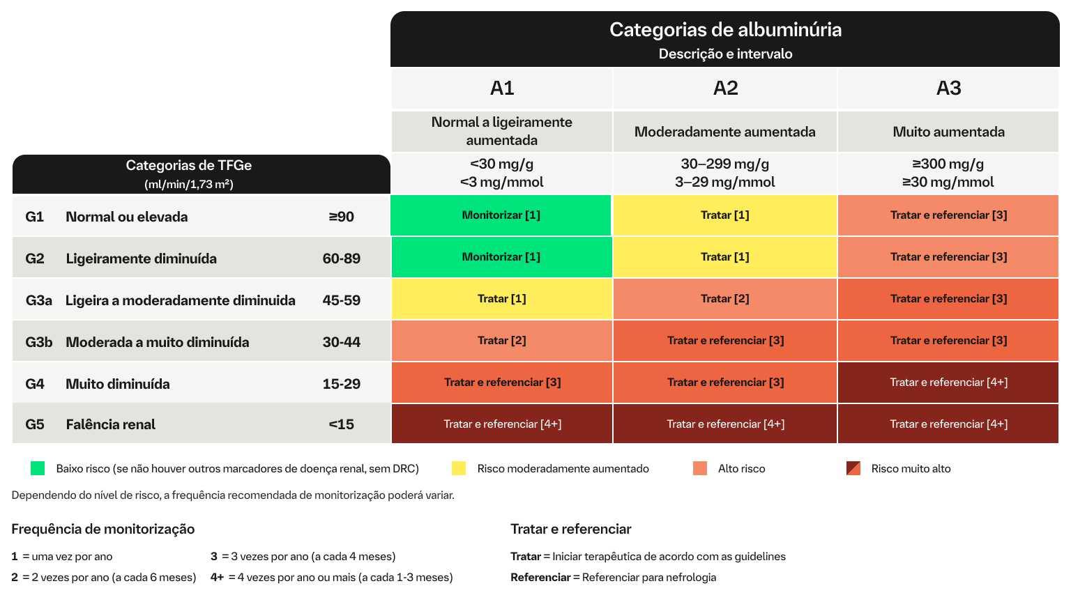 KDIGO heatmap