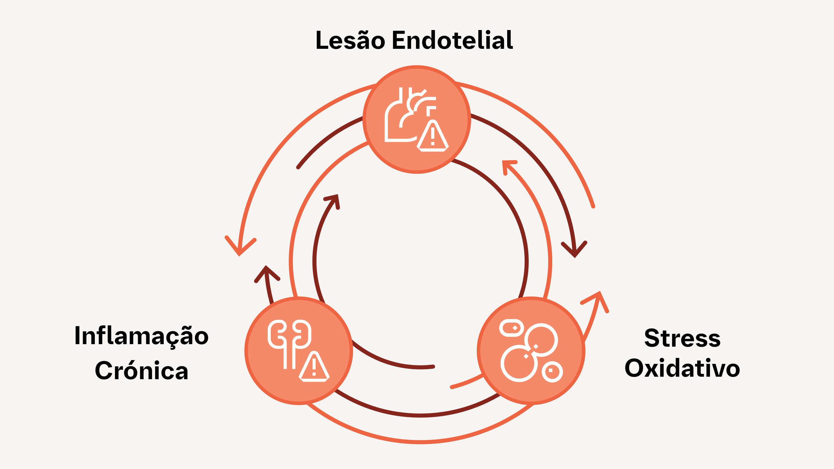 Dano endotelial
