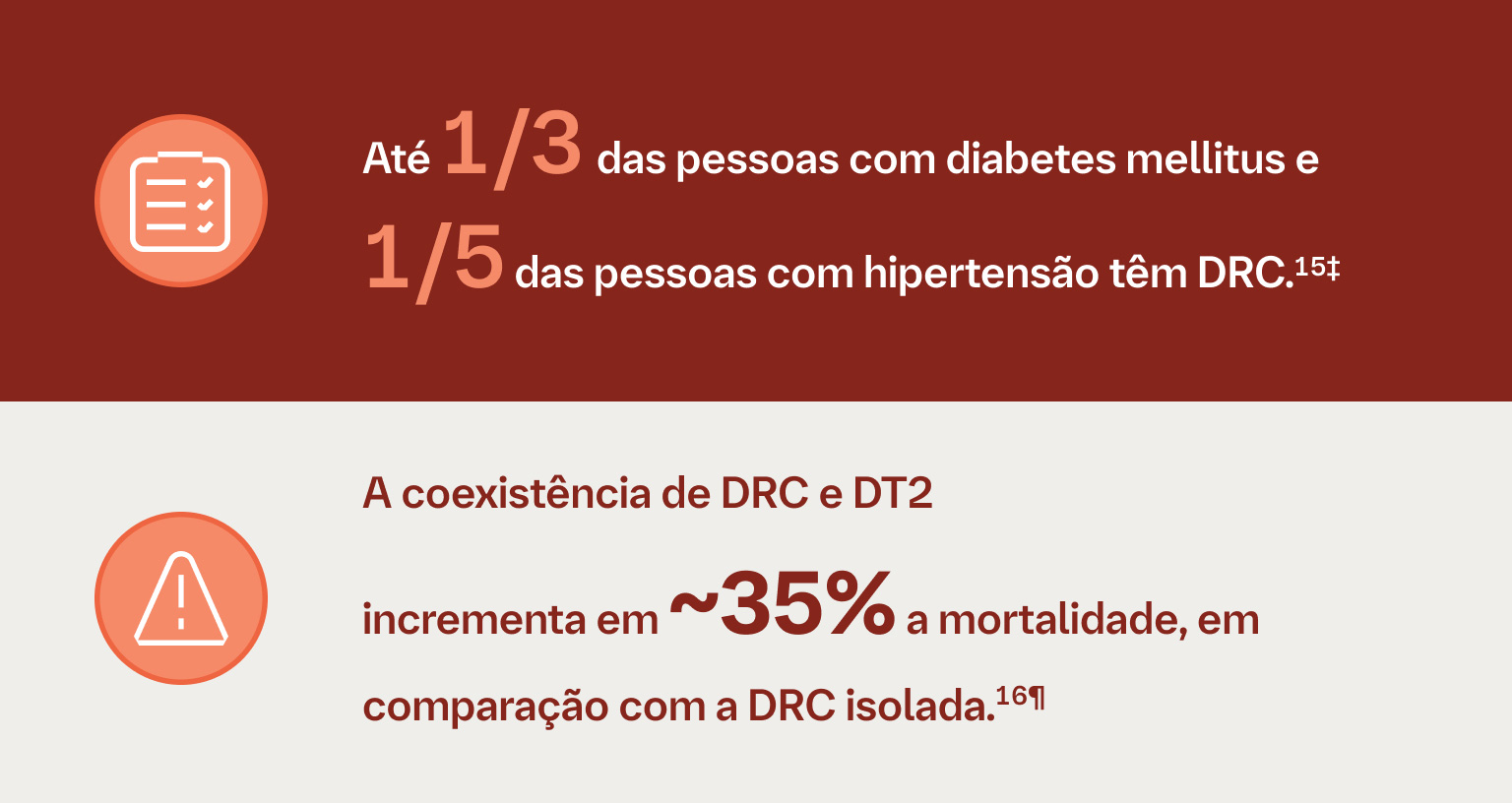 A hipertensão e a diabetes tipo 2 (DT2) aceleram a progressão da DRC