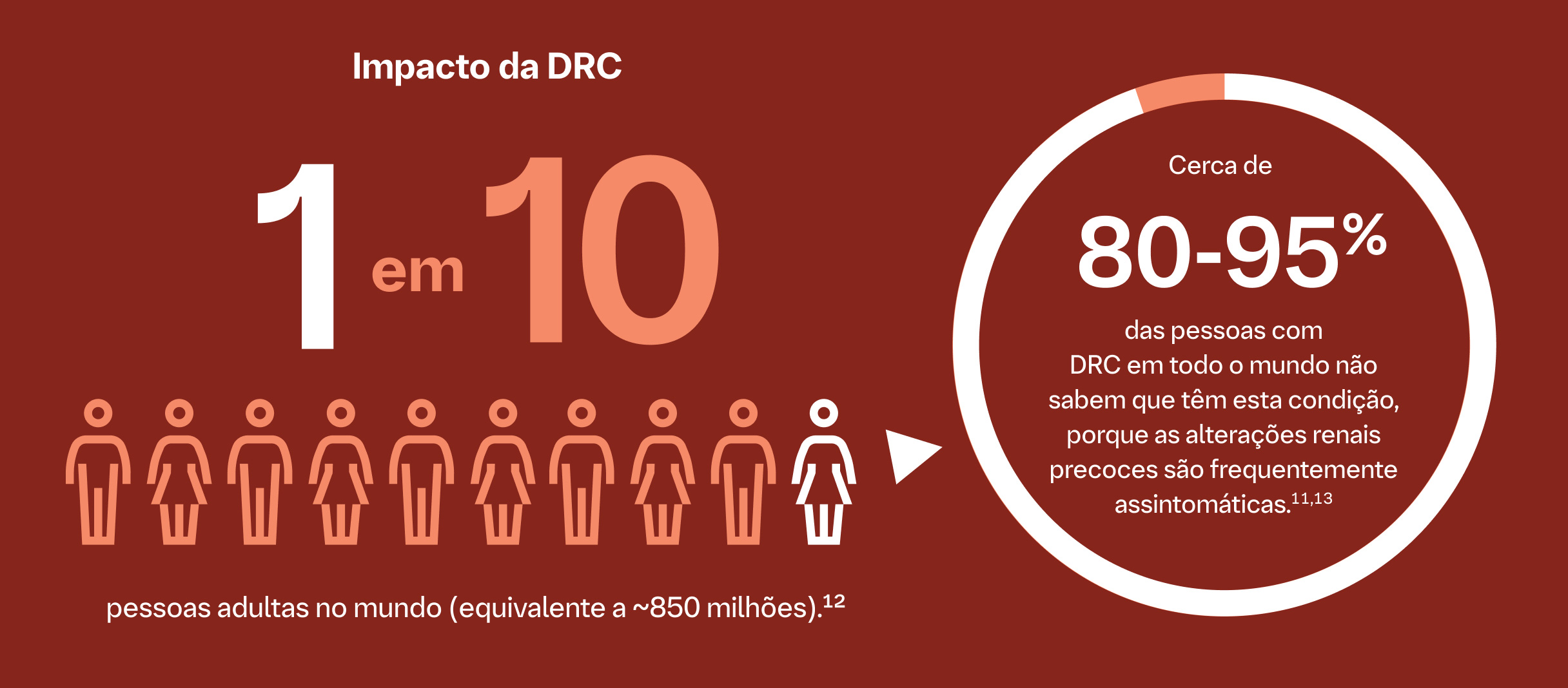 Impacto da DRC