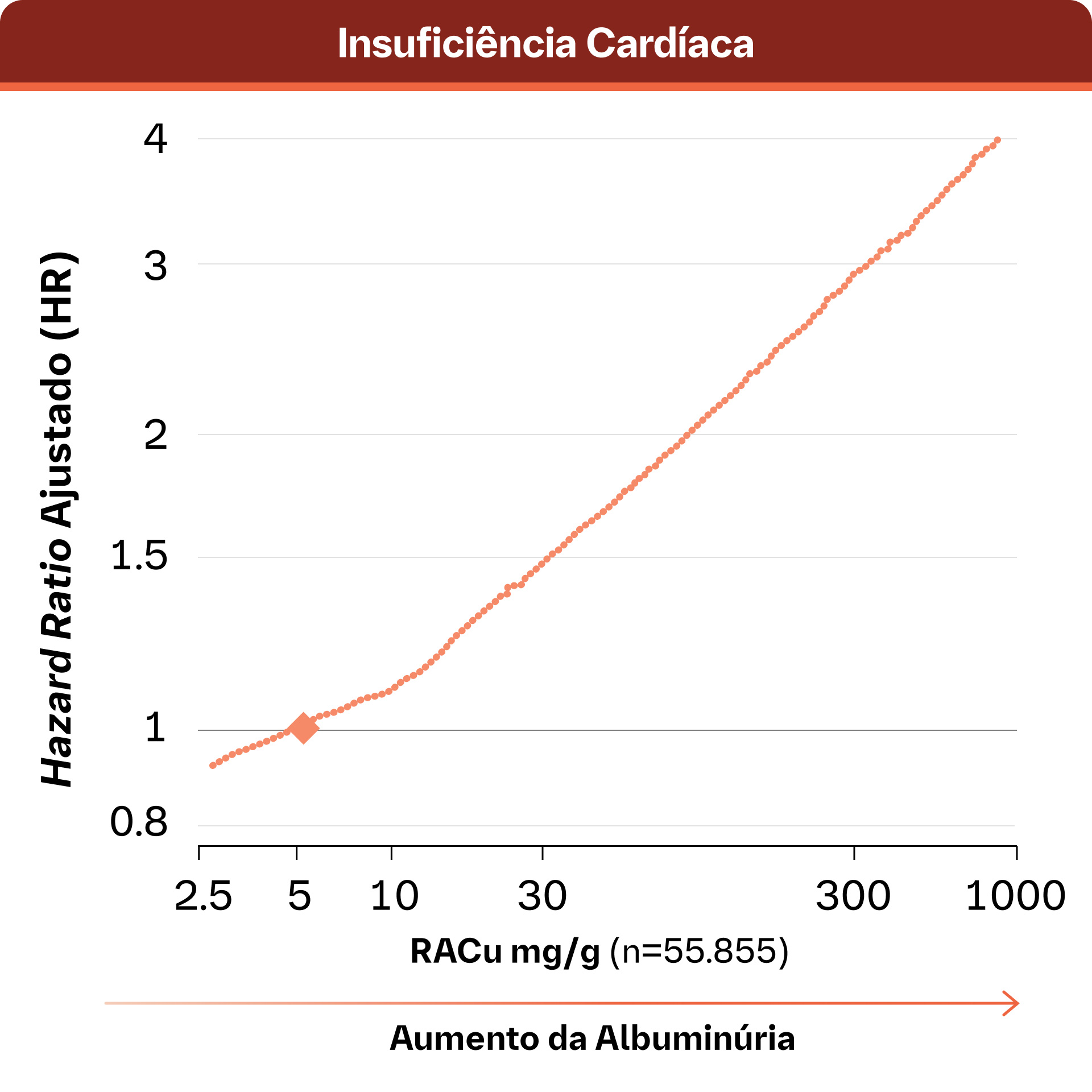 Insuficiência Cardíaca