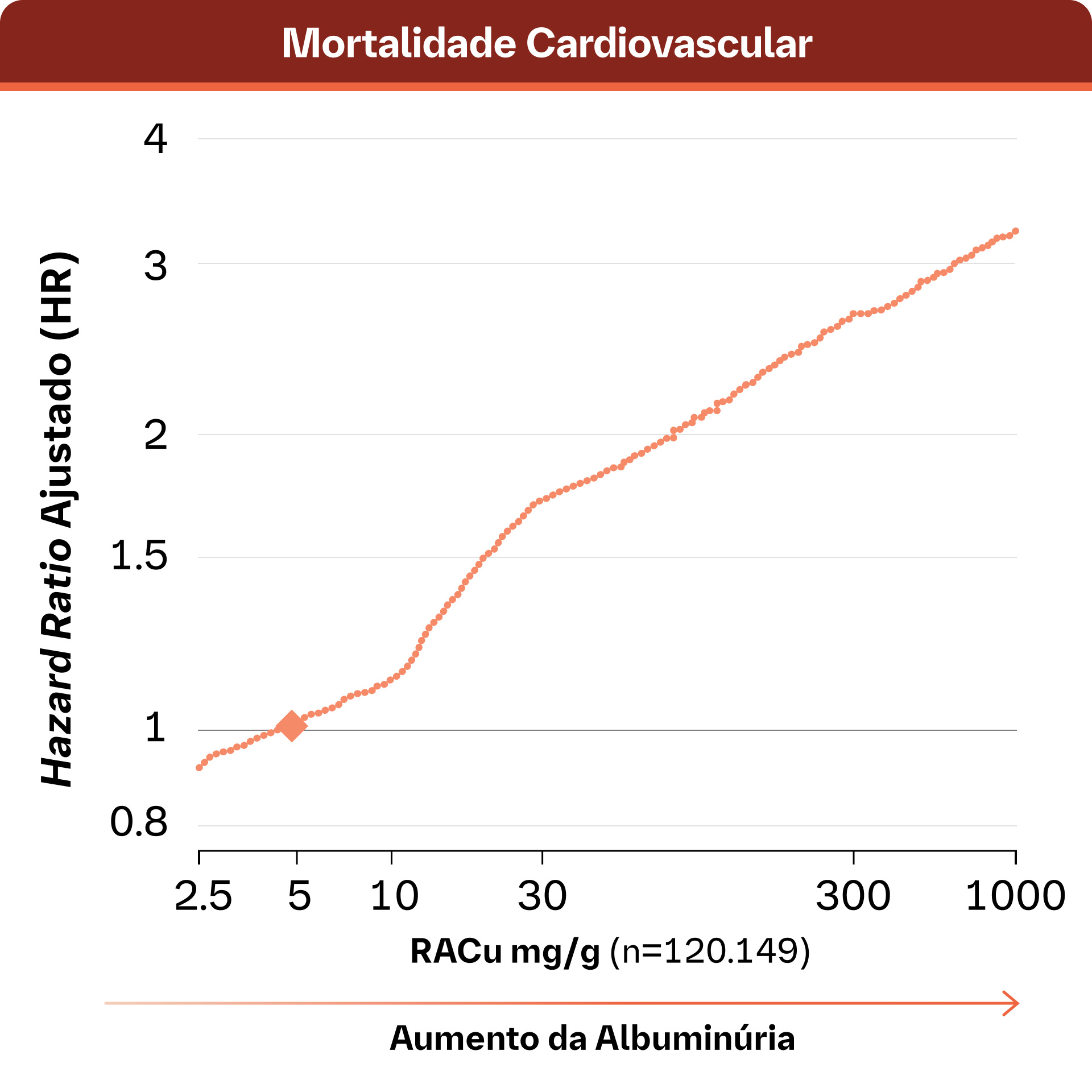 Mortalidade Cardiovascular